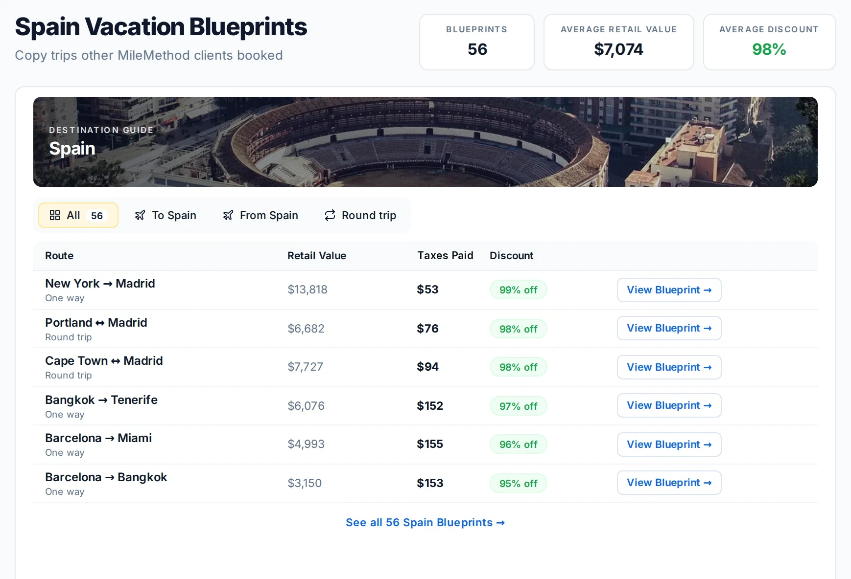 Spain Vacation Blueprints dashboard
