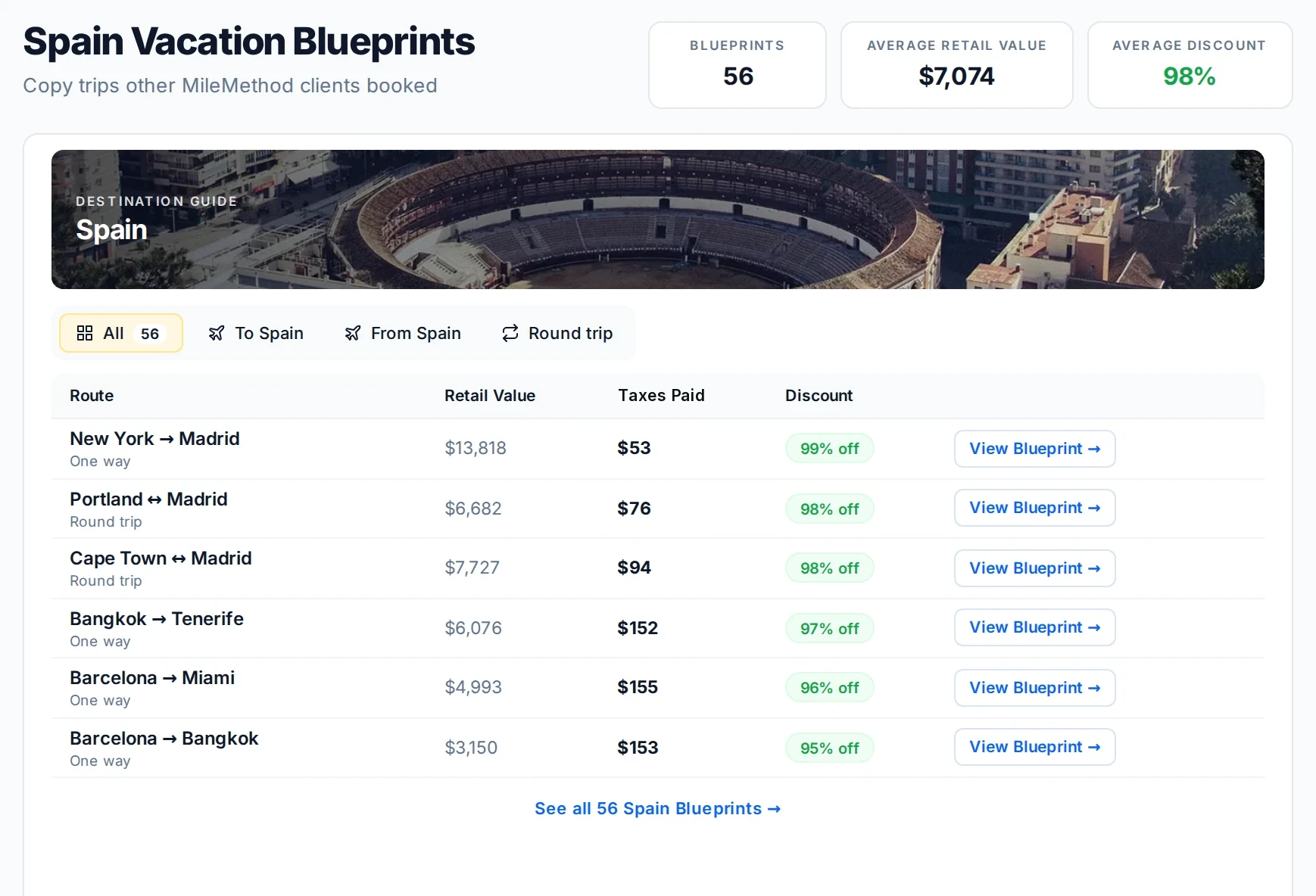 Spain Vacation Blueprints dashboard